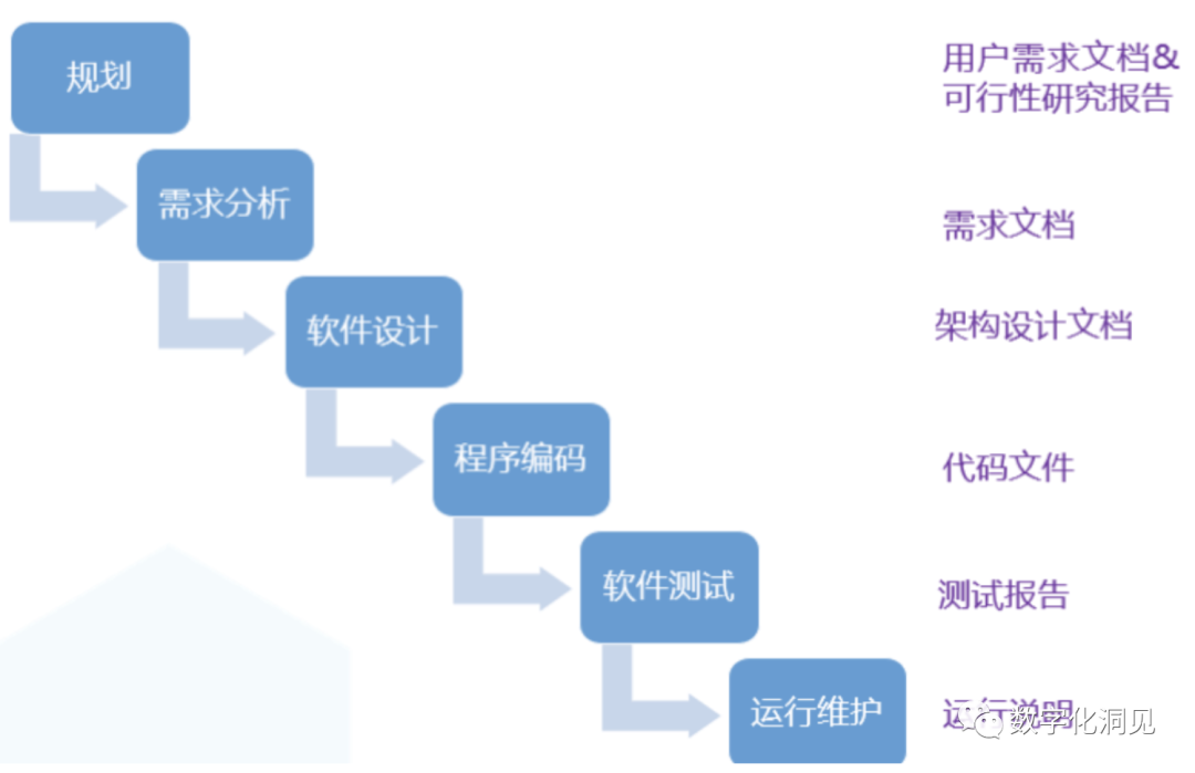 再谈"敏捷"与"瀑布"在产品开发过程中的反思