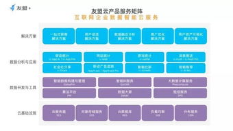 友盟发布「友盟云」，以数据智能云服务赋能互联网企业新增长